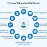 Educational Software Comparison