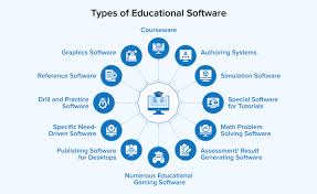 Educational Software Comparison