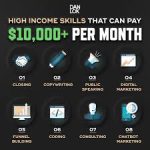 High Income Skills To Learn